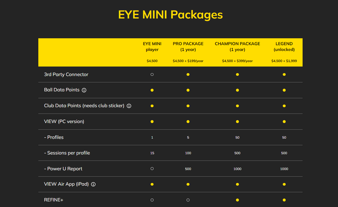 Uneekor Eye Mini Packages and Options 